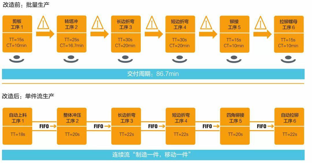 钣金加工产品在自动化及电梯行业中的应用 -乐竞体育(中国)官方网站-LEJING SPORTS 钣金加工产品在自动化及电梯行业中的应用 -乐竞体育(中国)官方网站-LEJING SPORTS