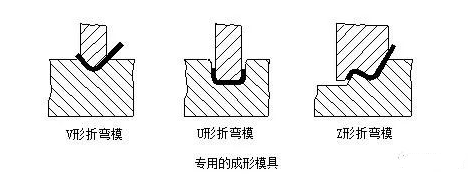 钣金加工中数控折弯加工零件范围及加工精度参数的详细解答-乐竞体育(中国)官方网站-LEJING SPORTS 钣金加工中数控折弯加工零件范围及加工精度参数的详细解答-乐竞体育(中国)官方网站-LEJING SPORTS