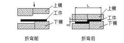 钣金加工中数控折弯加工零件范围及加工精度参数的详细解答-乐竞体育(中国)官方网站-LEJING SPORTS 钣金加工中数控折弯加工零件范围及加工精度参数的详细解答-乐竞体育(中国)官方网站-LEJING SPORTS