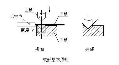 钣金加工中数控折弯加工零件范围及加工精度参数的详细解答-乐竞体育(中国)官方网站-LEJING SPORTS 钣金加工中数控折弯加工零件范围及加工精度参数的详细解答-乐竞体育(中国)官方网站-LEJING SPORTS
