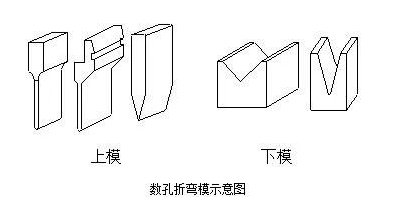 钣金加工中数控折弯加工零件范围及加工精度参数的详细解答-乐竞体育(中国)官方网站-LEJING SPORTS 钣金加工中数控折弯加工零件范围及加工精度参数的详细解答-乐竞体育(中国)官方网站-LEJING SPORTS