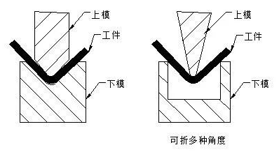 钣金加工中数控折弯加工零件范围及加工精度参数的详细解答-乐竞体育(中国)官方网站-LEJING SPORTS 钣金加工中数控折弯加工零件范围及加工精度参数的详细解答-乐竞体育(中国)官方网站-LEJING SPORTS