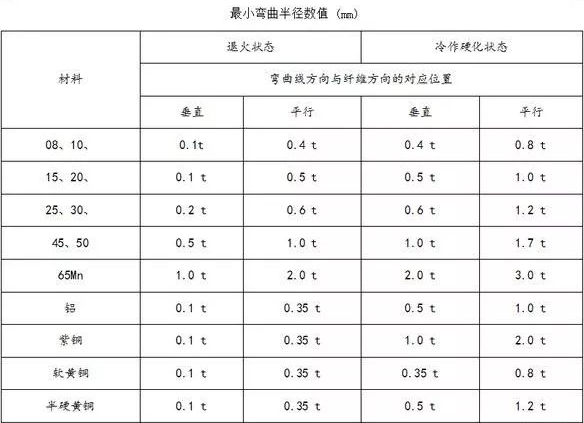 钣金加工中数控折弯加工零件范围及加工精度参数的详细解答-乐竞体育(中国)官方网站-LEJING SPORTS 钣金加工中数控折弯加工零件范围及加工精度参数的详细解答-乐竞体育(中国)官方网站-LEJING SPORTS