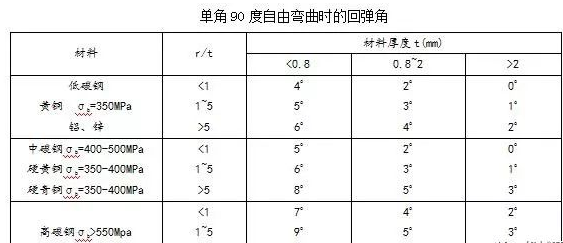 钣金加工中数控折弯加工零件范围及加工精度参数的详细解答-乐竞体育(中国)官方网站-LEJING SPORTS 钣金加工中数控折弯加工零件范围及加工精度参数的详细解答-乐竞体育(中国)官方网站-LEJING SPORTS