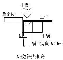 钣金加工中数控折弯加工零件范围及加工精度参数的详细解答-乐竞体育(中国)官方网站-LEJING SPORTS 钣金加工中数控折弯加工零件范围及加工精度参数的详细解答-乐竞体育(中国)官方网站-LEJING SPORTS