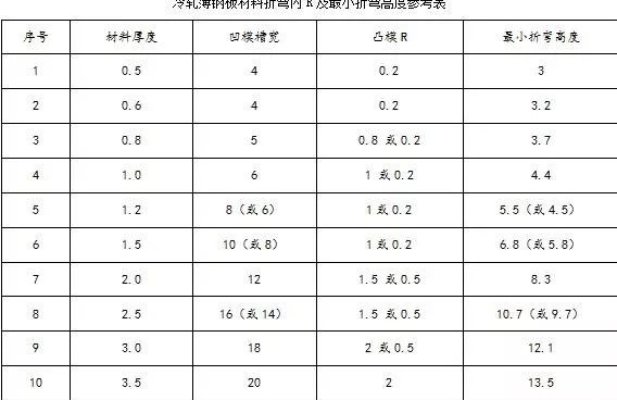 钣金加工中数控折弯加工零件范围及加工精度参数的详细解答-乐竞体育(中国)官方网站-LEJING SPORTS 钣金加工中数控折弯加工零件范围及加工精度参数的详细解答-乐竞体育(中国)官方网站-LEJING SPORTS